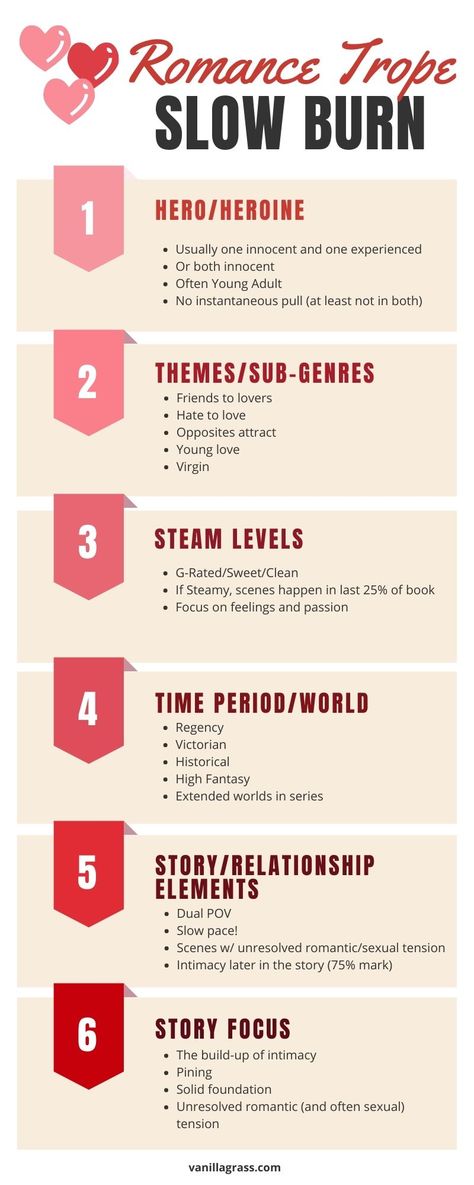 How To Write Romance Tips, Write Romance Novel, Contemporary Romance Writing Prompts, How To Write Slow Burn, How To Write Second Chance Romance, Writing A Romance Novel Tips, Couple Tropes Writing, Writing Slow Burn Romance, Writing Fantasy Romance