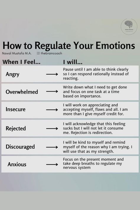 Regulate Emotions, Mental Health Facts, Mental Health Therapy, Writing Therapy, Counseling Resources, Emotional Awareness, Therapy Worksheets, Emotional Regulation, Mental And Emotional Health