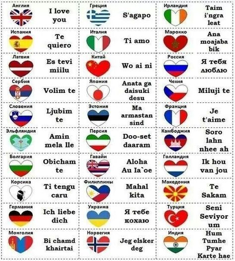 How to say "I love you" in different languages I Love You Languages, European Day Of Languages, How To Say I Love You, Words In Different Languages, B Words, Valentine's Day Quotes, Different Languages, Inspirational Quotes About Love, Learn English Words