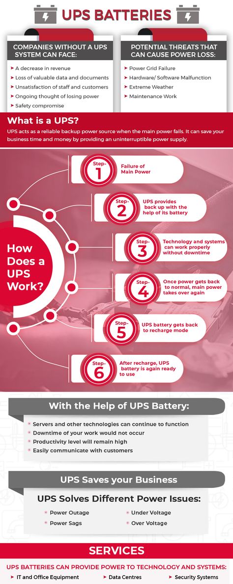 UPS (Uninterruptible Power Supply) is a life savior when the power goes off. It allows you to continue your work for a particular time and save important data and documents on your personal computer or other smart devices. This system also protects your electronic devices from various power-related problems.  As this device holds such importance in our lives, we must know all about these batteries. So, check here, some important factors that you should know about your UPS battery. #UPSBattery Ups Batteries, Ups Battery, Uninterruptible Power Supply, Business Trends, Power Grid, Personal Computer, Blog Writing, Extreme Weather, Electronic Devices
