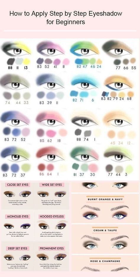 Eyeshadow For Beginners, Machiaj Smokey Eyes, Extreme Make-up, Zit Popping, Make Up Diy, Makeup Tips Eyeshadow, Bentuk Alis, Mekap Mata, Makeup Order