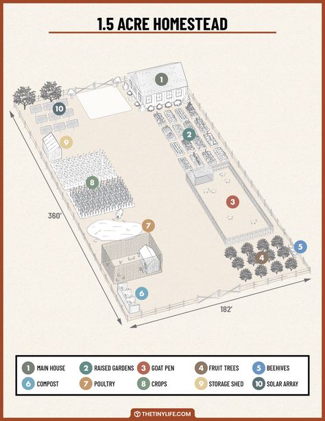 Designing A 1.5 Acre Homestead Layout - The Tiny Life 1.5 Acre Homestead Layout, One Acre Homestead Layout, Small Homestead Layout, 1 Acre Homestead Layout, Homestead Layout, Off Grid Homestead, Goat Pen, Acre Homestead, Raising Ducks