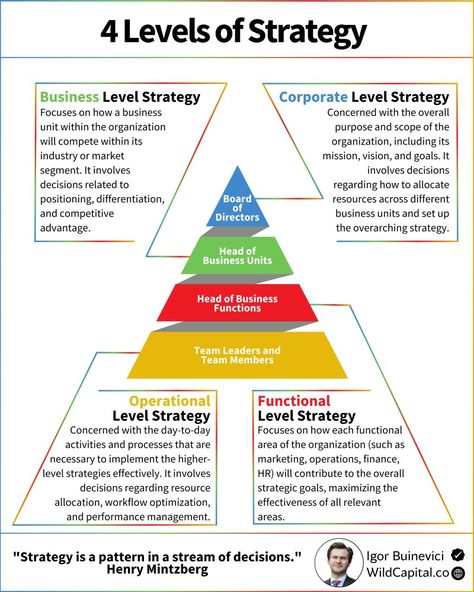 Igor Buinevici on LinkedIn: What is the main secret of successful strategy?

You need to clearly… | 232 comments Business Framework, Leadership Development Activities, Strategic Planning Process, Business Strategy Management, Customer Profile, Good Leadership Skills, Corporate Values, Strategic Management, Leadership Strategies