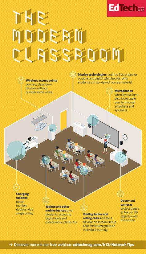 21st Century Classroom Design, Classroom Architecture, Classroom Interior, 21st Century Classroom, Modern Classroom, Kindergarten Design, Classroom Layout, 21st Century Learning, Educational Infographic