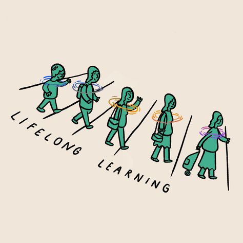 Lifelong learning - More and more people are choosing to continue learning long into their lives. Lifelong Learner Quotes, Life Long Learning, Strategy Map, Lifelong Learning, Learning Styles, Vision Boards, Knowledge Is Power, More And More, Cool Words