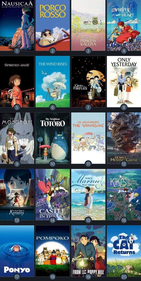 Ghibli Movies To Watch, List Of Ghibli Movies, Fantasy Movies Recommendation, Film Reccomendations List, Studio Ghibli Films List, Animated Movies To Watch List, Best Studio Ghibli Movies, Fantasy Movies To Watch List, Studio Ghibli Movies List