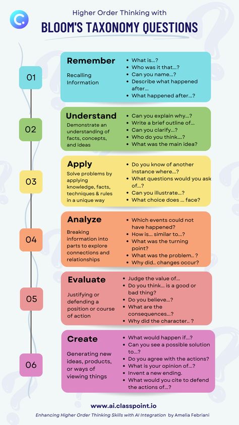 Higher Order Thinking with Bloom's Taxonomy Questions & AI integration How To Build Critical Thinking Skills, Higher Order Thinking Questions Reading, Questioning Strategies For Teachers, Bloom Taxonomy Questions, Questions For Critical Thinking, Critical Thinking Elementary School, Higher Level Thinking Questions, How To Critically Think, Higher Order Thinking Questions Science