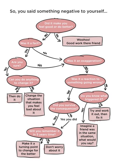 How To Fight Negative Self Talk Negative Self Talk Worksheet, Negative Self Talk Activities, College Meal Planning, College Meal, Coping Skills Worksheets, Emily Mcdowell, Counselling Tools, Counseling Worksheets, Mom So Hard