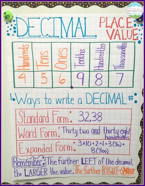 Teaching With a Mountain View: Decimal Place Value Resources & Teaching Ideas Decimals Anchor Chart, Division Anchor Chart, Teaching Decimals, Decimal Place Value, Place Value With Decimals, Math Decimals, Math Charts, Math Place Value, Math Anchor Charts