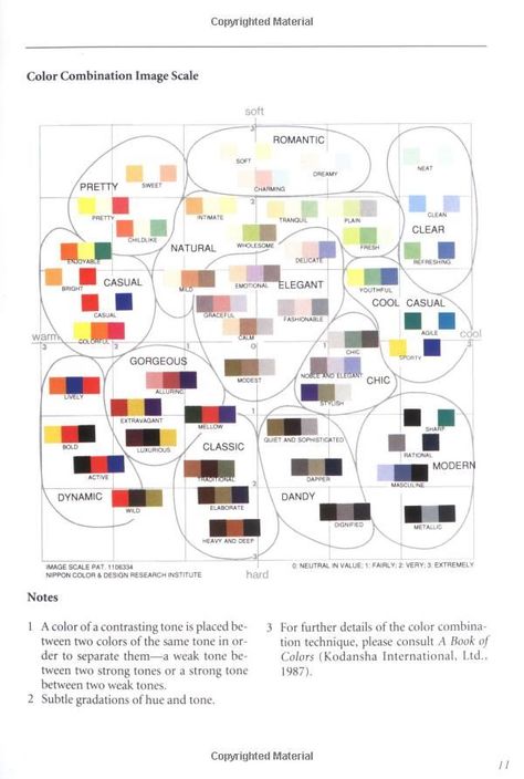 Business Capsule, Color Script, Hue Color, Personal Color, Seasonal Color Analysis, Color Me Beautiful, Color Scale, Mood And Tone, Color Image