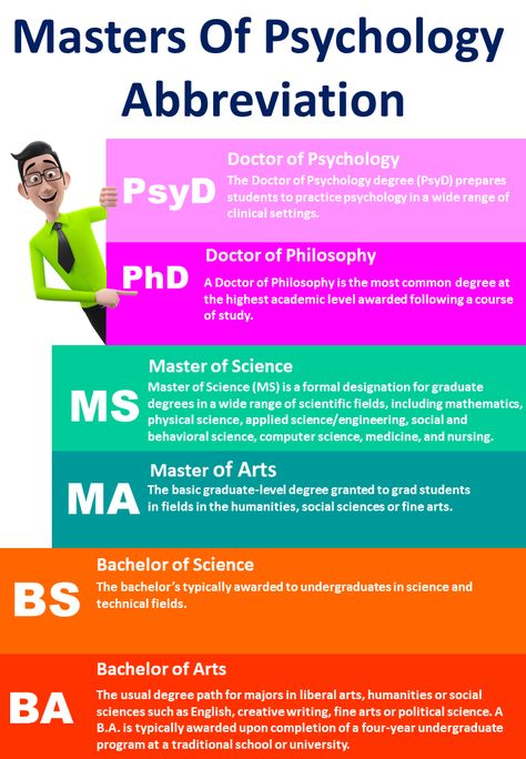 Masters Degree In Psychology, Bachelor Of Arts In Psychology, Psychology Phd Degree, Bachelor Of Science In Psychology, English Masters Degree, Psychology Bachelor Degree, Psychology Masters Degree, Psychology Degree Aesthetic, Master Degree Aesthetic