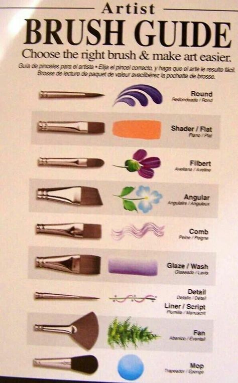 Art guide Types Of Brushes, Brush Guide, Artist Brush, Watercolor Paintings Easy, Seni Cat Air, Winter Hiking, Lukisan Cat Air, Outfit Winter, Painting Art Projects