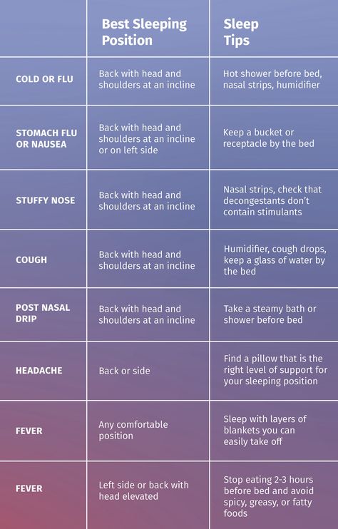 sort of receptacle within arm’s reach in case you can’t make Things To Get When Sick, How To Sleep Faster Tips, Sick Tips Life Hacks, Things To Do When You Cant Sleep, What To Do When You're Sick, How To Sleep When You Cant, What To Do If You Can’t Sleep, Things To Help You Sleep, What To Do When You Can’t Sleep
