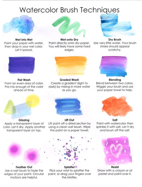 Watercolor Brush Techniques Brush Techniques, Learn Watercolor Painting, Watercolor Beginner, Learn Watercolor, Watercolor Tips, Watercolor Paintings For Beginners, Watercolor Lessons, Diy Watercolor Painting, Watercolor Brush