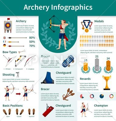 Archery Flat Infographics Stock Illustration #AD ,#Flat#Archery#Infographics#Illustration Archery Knowledge, Archery Techniques, Bow Types, Infographics Illustration, Olympic Archery, Archery Lessons, Archery Training, 3d Archery, Archery Women