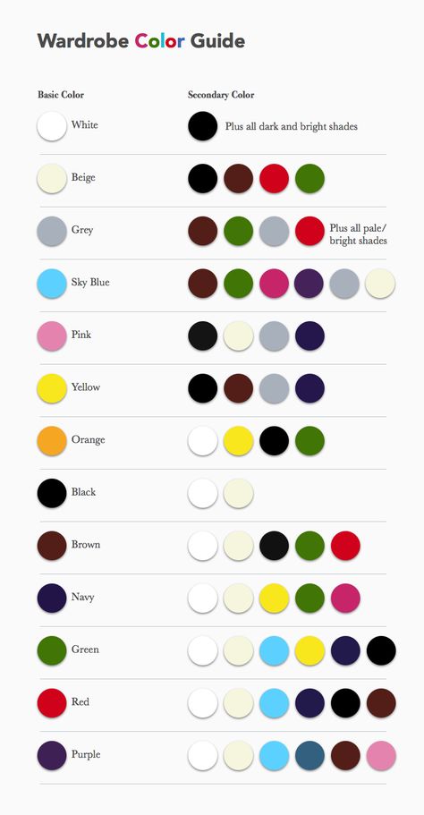 COLOR GUIDE Mens Color Matching Guide, Clothing Matching Guide, Wardrobe Color Guide Men, Color Code Outfit, Colour Guide Clothes, Mens Fashion Color Guide, Color Guide For Clothes Men, Colour Pairing Color Pallets, Wardrobes Colour Ideas