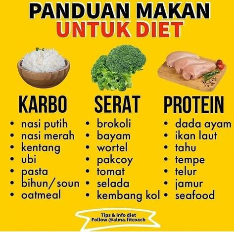 Jam Makan Untuk Diet, Menu Diet Simple, Makanan Sehat Healthy, Menu Sehat Harian, Tips Diet Sehat, Menu Diet Sehat Seminggu, Menu Makanan Diet, Menu Diet Sehat, Being Considerate