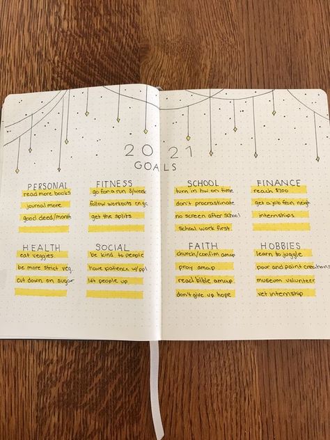 Resolutions Journal Page, Dairy Planner 2023, Bujo Mood Tracker Minimalist, Bullet Journal Goals Page Layout, Bujo Goals Page Layout, Bullet Journal Yearly Pages, Yearly Spread Bullet Journal, Journal Goals Page Layout, Goals Page Bullet Journal