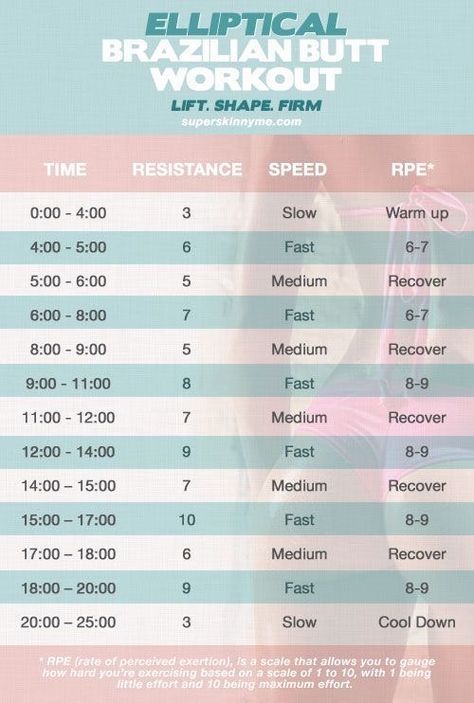 Crosstrainer Workout, Baddie Workout, Elliptical Workouts, Machine Workouts, Plie Squats, Elliptical Workout, Lifetime Fitness, Gym Cardio, Treadmill Workouts