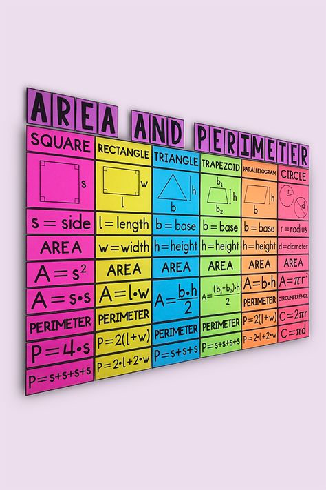 Area And Perimeter Anchor Chart, Area Anchor Chart, Perimeter Of Polygons, Geometry Classroom, Math Classroom Posters, Perimeter And Area, Math Word Walls, Math Classroom Decorations, Middle School Math Classroom