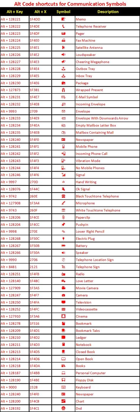 Keyboard shortcuts for communication symbols. Computer Subject, Keyboard Shortcuts Symbols, Keyboard Shortcut Keys, Computer Science Lessons, Excel Skills, Pinterest Tutorial, Accounting Basics, Computer Shortcut Keys, Excel For Beginners