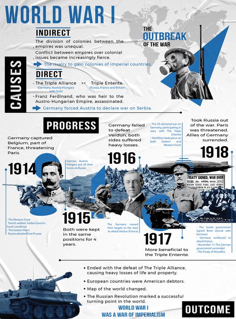 just some assignments... on Behance Historic Infographic, History Timeline Design Layout, History Poster Design, Ww1 Timeline, Historical Infographics, Historical Poster, Academic Poster, World History Facts, Timeline Infographic Design