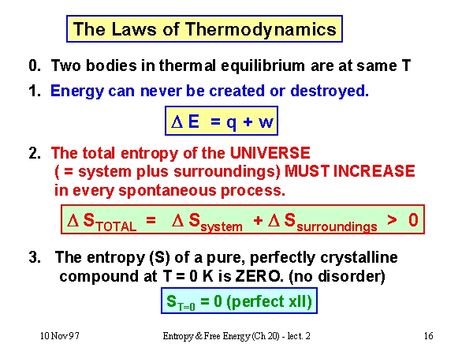 Laws Of Thermodynamics, Law Of Thermodynamics, Basic Chemistry, Ap Chem, Projectile Motion, Chemistry Posters, Chemistry Study Guide, Physics Lessons, Learn Physics