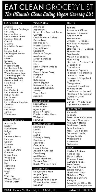 The Ultimate Clean Eating Vegan Grocery List Clean Eating Challenge, Clean Grocery List, Smoothie Bowl Vegan, Vegan Shopping List, Vegan Grocery List, Clean Eating Vegan, Clean Eating Grocery List, Vegan Grocery, Vegan Shopping