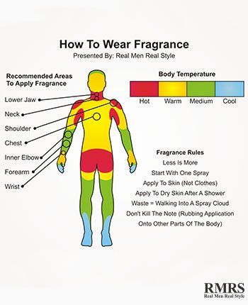 A Beginner's Guide To Wearing Cologne | Why & How To Wear Cologne Perfume Eau de Toilette Video Real Men Real Style, Best Fragrance For Men, Mode Tips, Wear Perfume, Male Grooming, Best Fragrances, Men Style Tips, Real Style, Mens Cologne