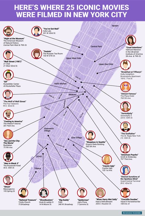 BI_Graphics_NYC Movie Map https://www.pinterest.com/jetsetterphoto/_followers/ https://www.pinterest.com/TravelLeisure/_followers/ https://www.pinterest.com/cntraveller/_followers/ https://www.pinterest.com/fodorstravel/_followers/ https://www.pinterest.com/travelchannel/_followers/ https://www.pinterest.com/annaeverywhereblog/_followers/ https://www.pinterest.com/ottsworld/_followers/ https://www.pinterest.com/ytravelblog/_followers/ https://www.pinterest.com/cntraveler/_followers/ https://www. Movie Map, New York City Vacation, Voyage New York, Movie Locations, New York City Travel, Rockefeller Center, Famous Movies, Plaza Hotel, Nyc Trip