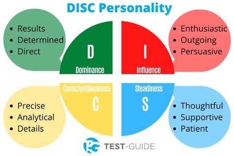 Disc Personality Test, Team Meeting Ideas, True Colors Personality, Disc Personality, Disc Assessment, Disc Test, Briggs Personality Test, Free Personality Test, Enneagram Test