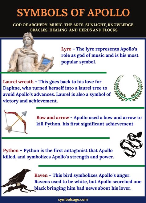 Hephestos God, Symbols Of Apollo, Apollo Symbolism, Apollo Deity Witchcraft, Apollo Alter Ideas, Apollo God Art, Apollo Deity Work, Apollo God Mythology, Apollo Witchcraft