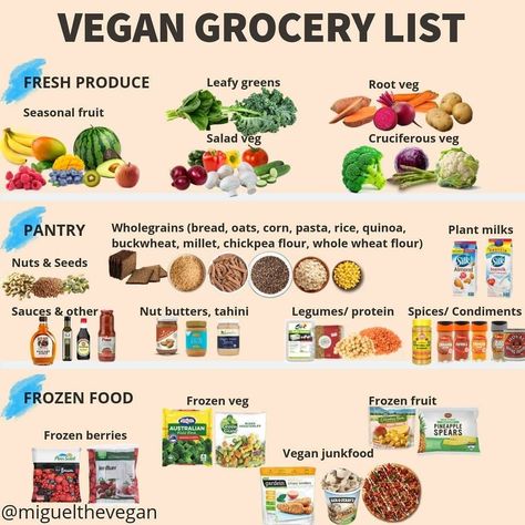 Essen, Vegan Shopping List, Vegan Grocery List, Vegan Substitutes, Vegan Grocery, Quick Vegetarian Meals, Plant Based Diet Recipes, Vegan Lunches, Vegan Nutrition