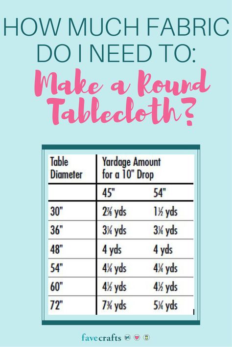 How to Make a Round Tablecloth - Looking to make a round tablecloth? Use these instructions and helpful charts to cut out the perfect amount of fabric. Tablecloth Patterns, Pretty Picnic, Diy Tablecloth, Rectangle Tables, Picnic Tablecloth, Indoor Event, Tablecloth Sizes, Mantel Redondo, Steampunk Style