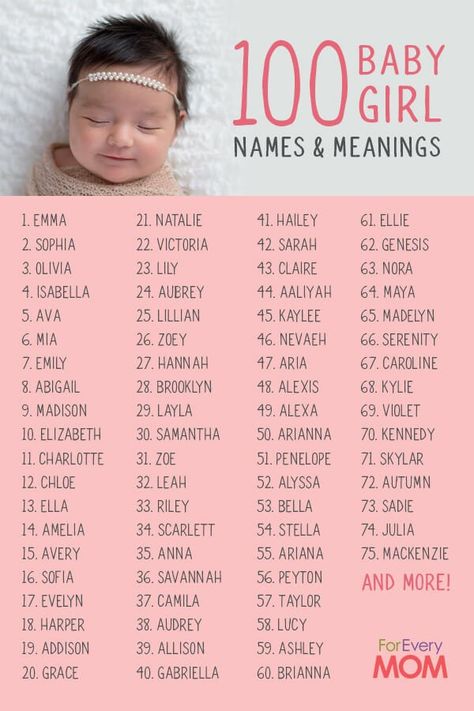 Popular Baby Girl Names, Names Meaning, Unique Baby Boy Names, Girl Names With Meaning, Unisex Baby Names, Names Girl, Baby Name List