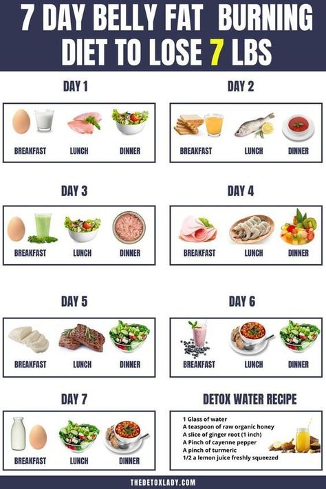 Lose Belly Fat One Week, How To Make A Diet Plan, Flat Tummy Diet Plan Meals, Loose Belly Fat Diet Plan, Diet For A Week, How Too Loose Belly Fat Fast In A Week., 12 Week Diet Plan, Meal Plan For Belly Fat Loss, Best Diet Plan To Lose Belly Fat Food