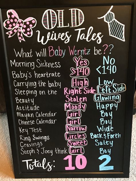 Old Wives Tales chalk board for gender reveal Gender Reveal Myths Board, Old Wise Tales Gender Board, Gender Reveal Prediction Board, Signs For Gender Reveal Party, Gender Reveal Tally Board, Gender Reveal Wives Tales Signs, Gender Reveal Sign In Ideas, Wives Tales Gender Prediction Board, Gender Reveal Old Wives Tales Board