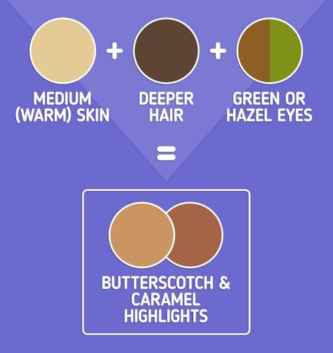 How to Choose Color Highlights for Your Hair Highlight Tones Chart, How To Give Yourself Highlights At Home, Hazel Hair Color Highlights, Different Types Of Highlights For Hair, Hair Color For Hazel Eyes And Olive Skin, Best Hair Color For Hazel Eyes Fair Skin, Yellow Undertone Skin, Best Home Hair Color, Hair Colour For Green Eyes