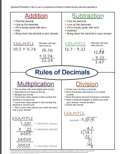 Unit 3 Multiplying and Dividing Decimals - Congter Crew Multiplying And Dividing Decimals, Math Decimals, Dividing Decimals, Teaching Math Strategies, Math Charts, Learning Mathematics, Math Tutorials, Math Vocabulary, Math Notes