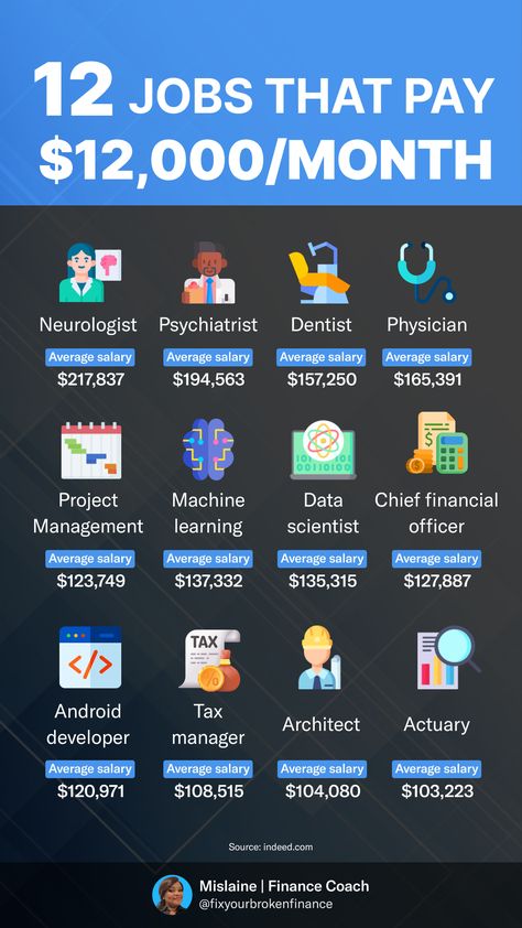 High-paying jobs, high-income careers, high-salary professions, lucrative job opportunities, six-figure jobs, high-earning occupations, well-paid careers, top-paying jobs, high-income industries, high-earning positions, 12K+ per month jobs, high-income job options, best-paying occupations, high-wage professions. Jobs With High Salaries, Types Of Jobs Career Ideas, High Paid Skills, High Income Jobs, High Salary Jobs, It Jobs Career Ideas, High Paying Jobs No Degree, Future Jobs Career, Creative Jobs Career Ideas