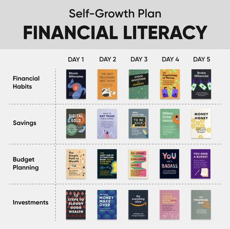 Self Growth Plan, Best Financial Books, Financial Books, Trading Learning, Business Books Worth Reading, Financial Literacy Lessons, Internet Jobs, Personal Finance Tips, Empowering Books