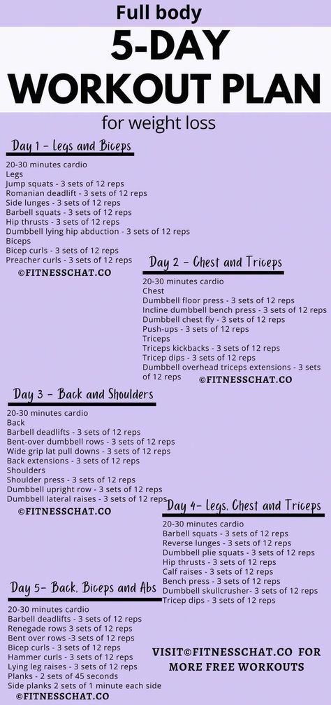 loss weight in a week Gym Split Schedule, Workout Split For Women, Gym Split Schedule Women, Gym Split, 5 Day Workout Split, 5 Day Workout Plan, Weekly Gym Workouts, 5 Day Workout Routine, Split Workout Routine