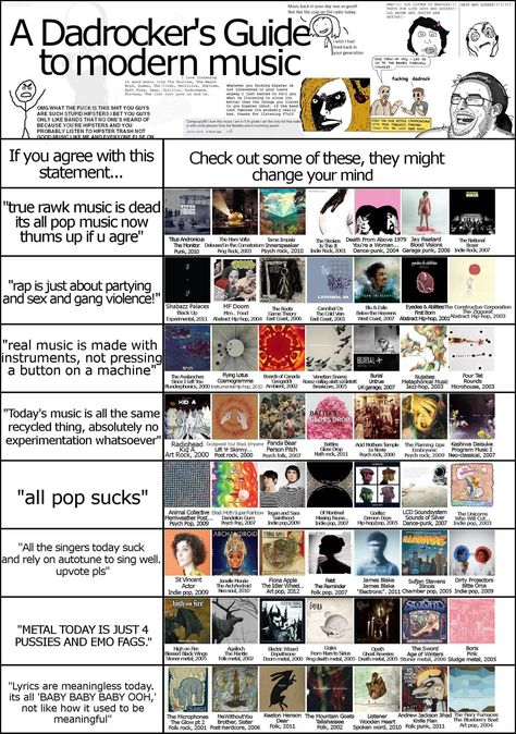 Radiohead Guide, Music Flowchart, Artists To Listen To, Albums To Listen To, Minimal Music, Music Essentials, Music Nerd, This Generation, Song Suggestions