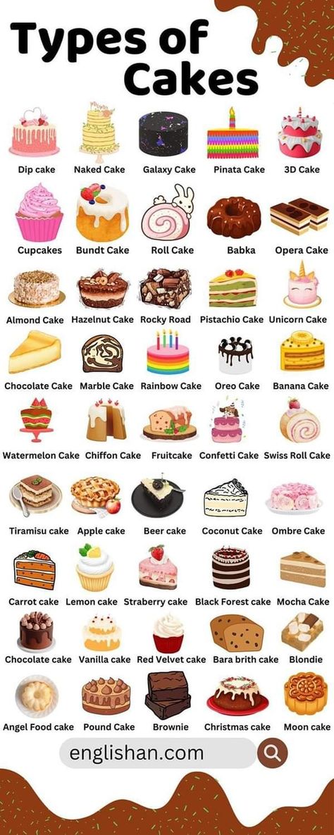 Desserts Names List, Different Types Of Desserts, Different Types Of Cakes Flavors, Types Of Cookies List, Baking Names Ideas, Dessert Names Ideas, Types Of Cakes Flavors, Aesthetic Bakery Names, Food Names Ideas