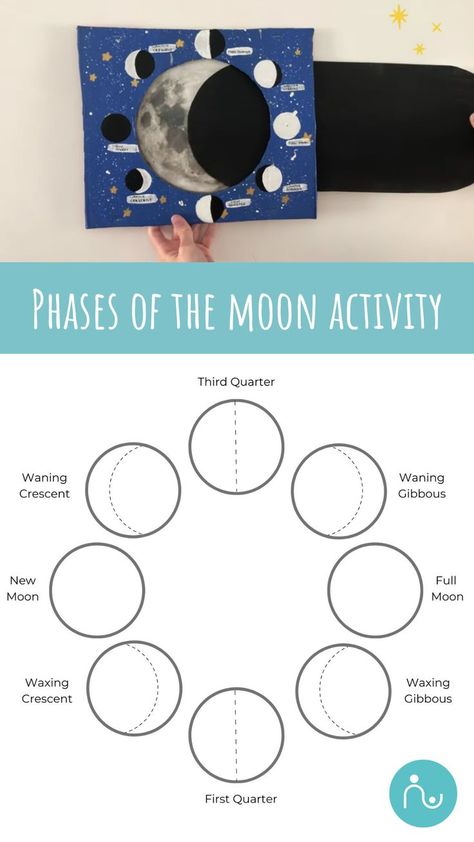 This educational astronomy craft is the perfect kids indoor play activity to keep kids entertained whilst also teaching them about the phases of the moon. Moon Phase Project, Astronomy Crafts, Moon Phases Activities, Moon For Kids, Astronomy Activity, Moon Activities, Space Crafts For Kids, Moon Projects, Solar System Crafts