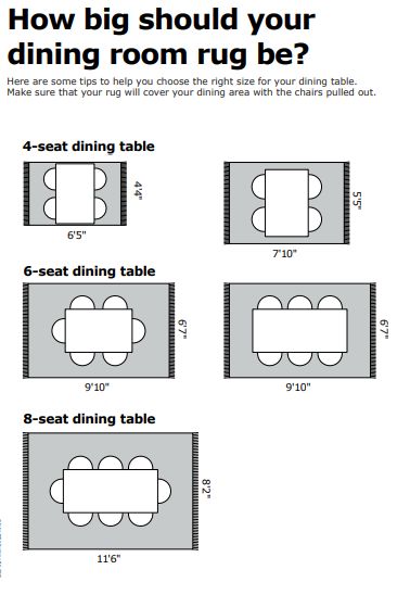 Rug Under Dining Table Size, Dining Room Rug Size Guide, Rug For Dining Room Table, Rug Under Kitchen Table, Kitchen Table Rug, Rug Under Table, Kitchen Rug Under Table, What Size Rug, Rug Under Dining Table