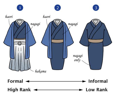 Kimono Traditional, Japanese Traditional Clothing, Male Kimono, Japanese Clothing, Drawing Clothes, Japanese Outfits, Drawing Reference Poses, Light Novel, Character Outfits