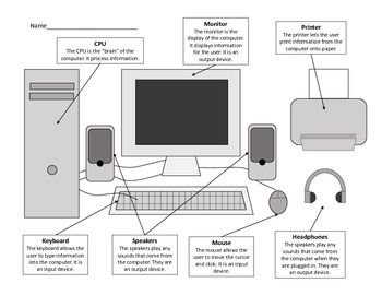 What Is a Computer Explain Its Different Parts - RyanminCalderon