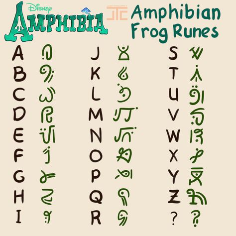 Dnd Languages, Ciphers And Codes, Maquillage Halloween Simple, Fictional Languages, Ancient Alphabets, Different Alphabets, Runic Alphabet, Sign Language Words, Alphabet Code