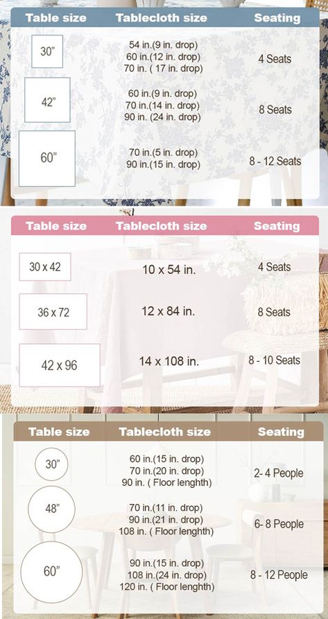 Tablecloth Chart Tablecloth Size Chart, Tablecloth Sizes, Buying Guide, Table Sizes, Rectangular Table, Table Height, Dinner Table, Table Covers, Surface Design